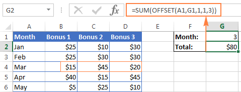 excel for mac not returning sum of cells